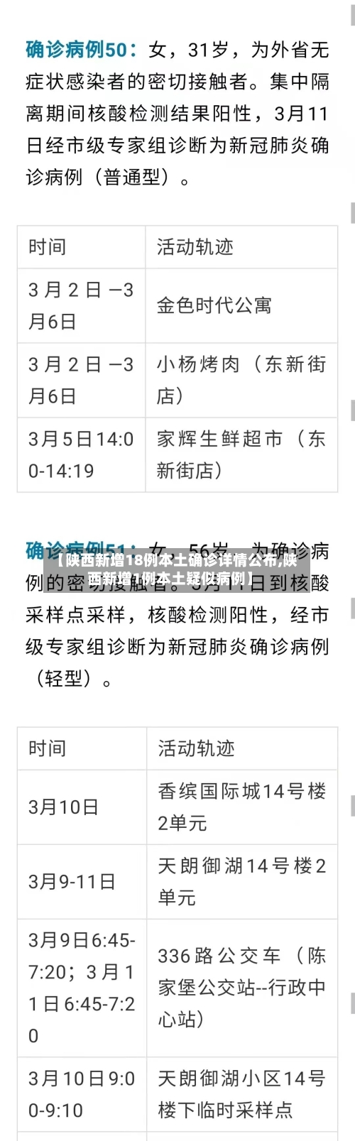 【陕西新增18例本土确诊详情公布,陕西新增1例本土疑似病例】