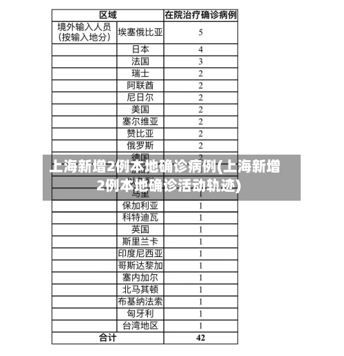 上海新增2例本地确诊病例(上海新增2例本地确诊活动轨迹)