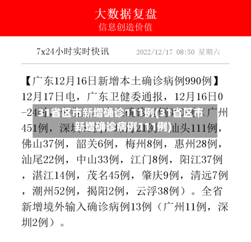 31省区市新增确诊111例(31省区市新增确诊病例111例)