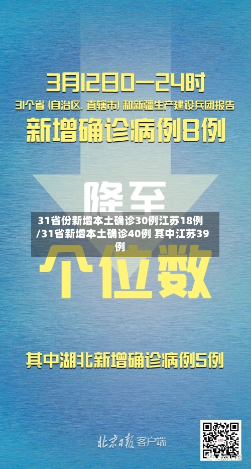 31省份新增本土确诊30例江苏18例/31省新增本土确诊40例 其中江苏39例