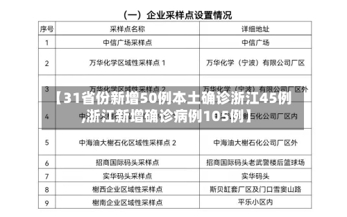 【31省份新增50例本土确诊浙江45例,浙江新增确诊病例105例】-第3张图片