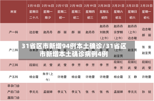 31省区市新增94例本土确诊/31省区市新增本土确诊病例4例