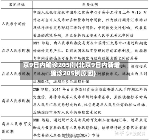 京9日内确诊205例(北京9日内新增确诊205例原因)