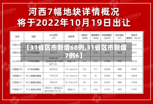 【31省区市新增68例,31省区市新增7例6】-第3张图片