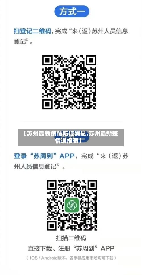 【苏州最新疫情防控消息,苏州最新疫情通报表】-第2张图片
