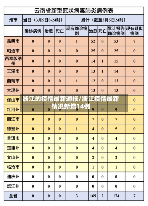 浙江的疫情最新通报/浙江疫情最新情况新增14例