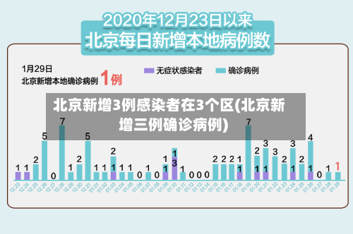 北京新增3例感染者在3个区(北京新增三例确诊病例)-第2张图片