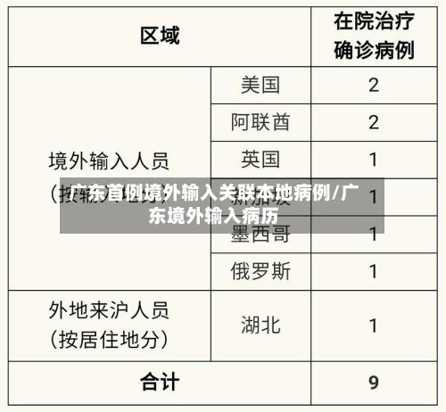 广东首例境外输入关联本地病例/广东境外输入病历-第2张图片